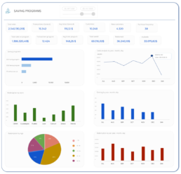 wappingweb p loyalty management Analytics and Insights en